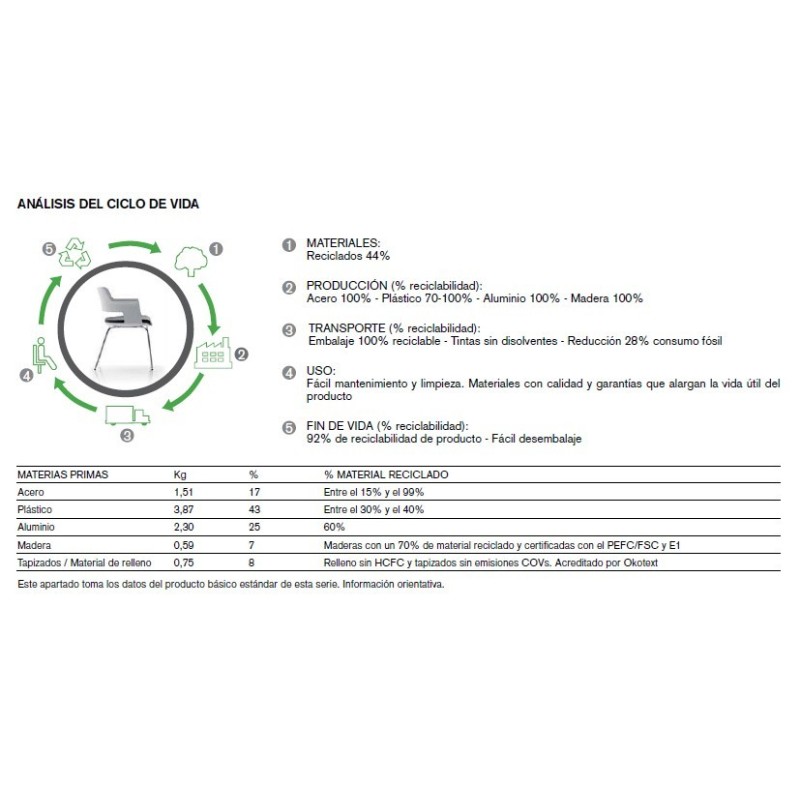 ▷ Silla Giratoria de Oficina Cappa de Forma 5 - Montiel