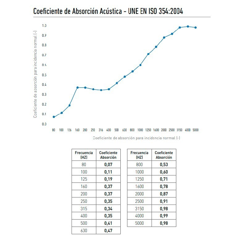 Call Center Completo Link de Actiu - Oficinas Montiel