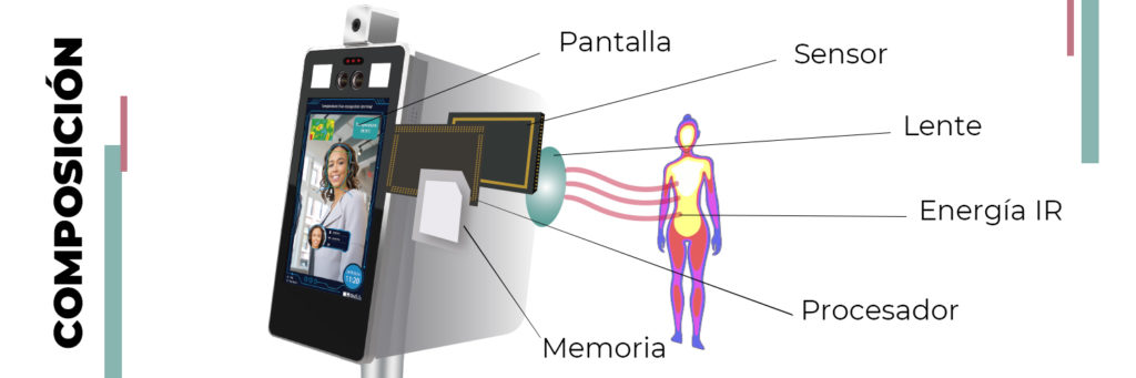infografia camaras termográficas