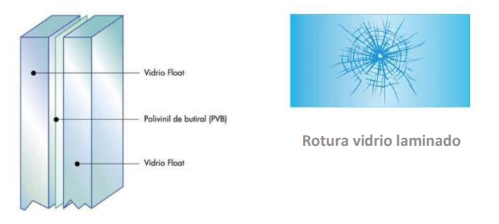rotura de vidrio laminado
