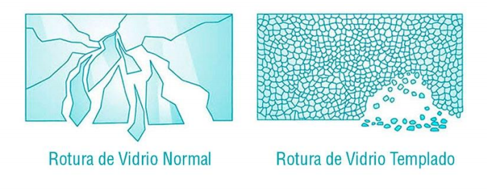 rotura de vidrio templado