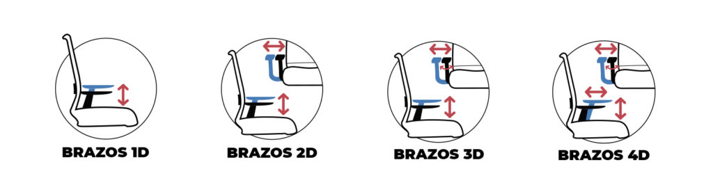 tipos de brazos de una silla ergonómica