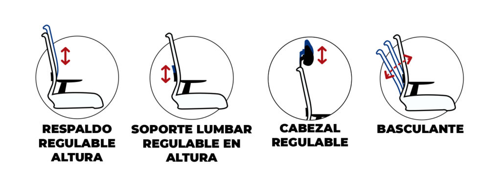 Las sillas ergonómicas más modernas de 2020