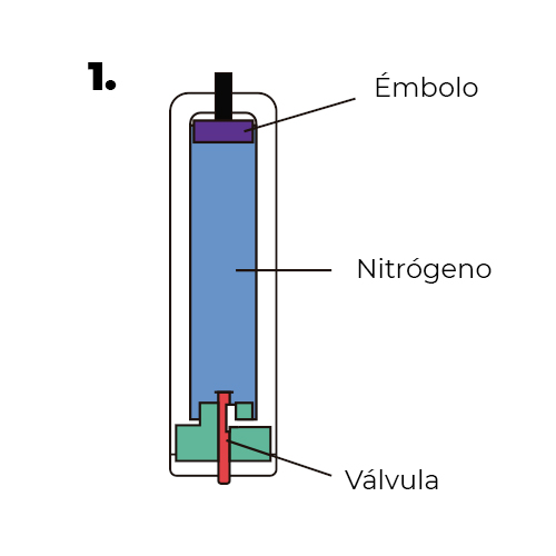 como funciona piston de silla