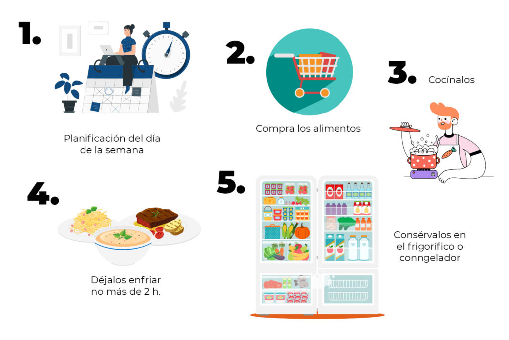 batch cooking prepara la comida para la oficina