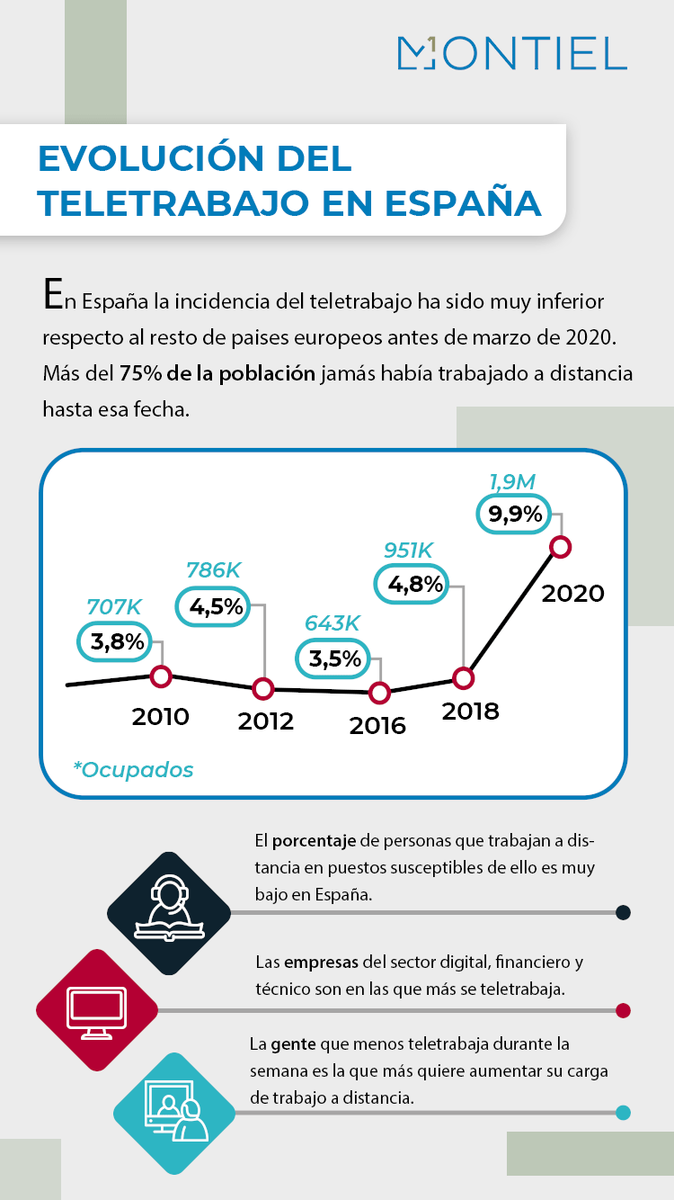 la vuelta a las oficinas de las grandes empresas