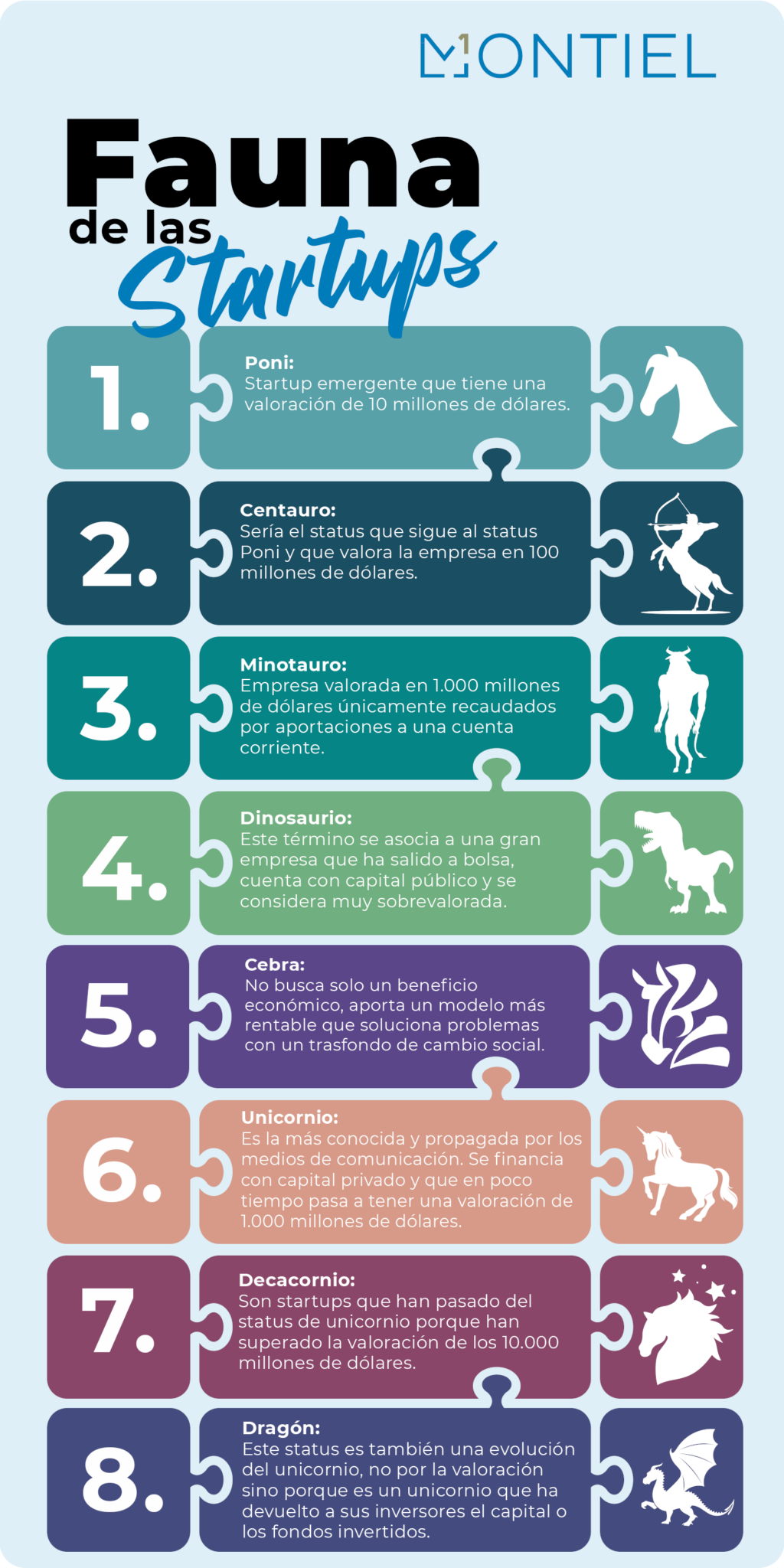 el ecosistema de las startups