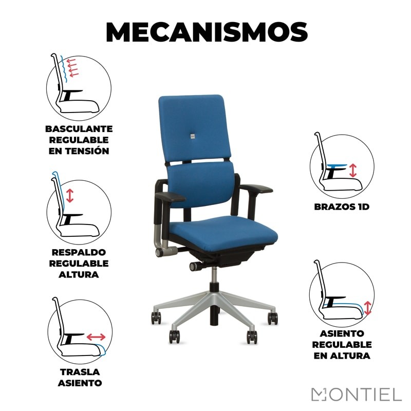 Todo a lo que Contribuye un Asiento Ergonómico