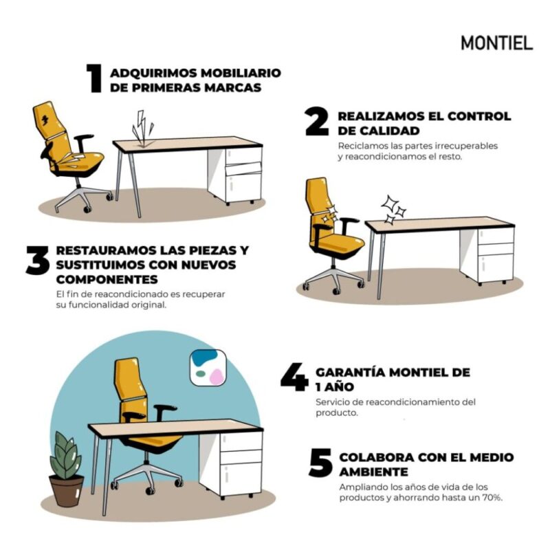 Las cinco mejores sillas reacondicionadas de Haworth