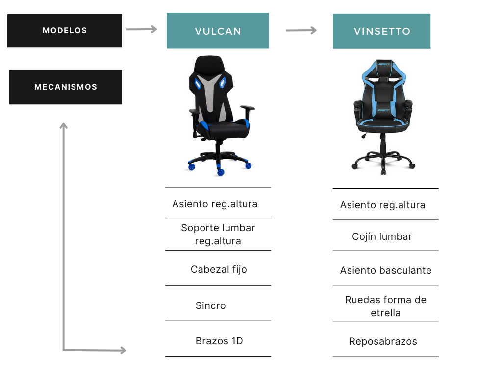 silla gaming outlet barata