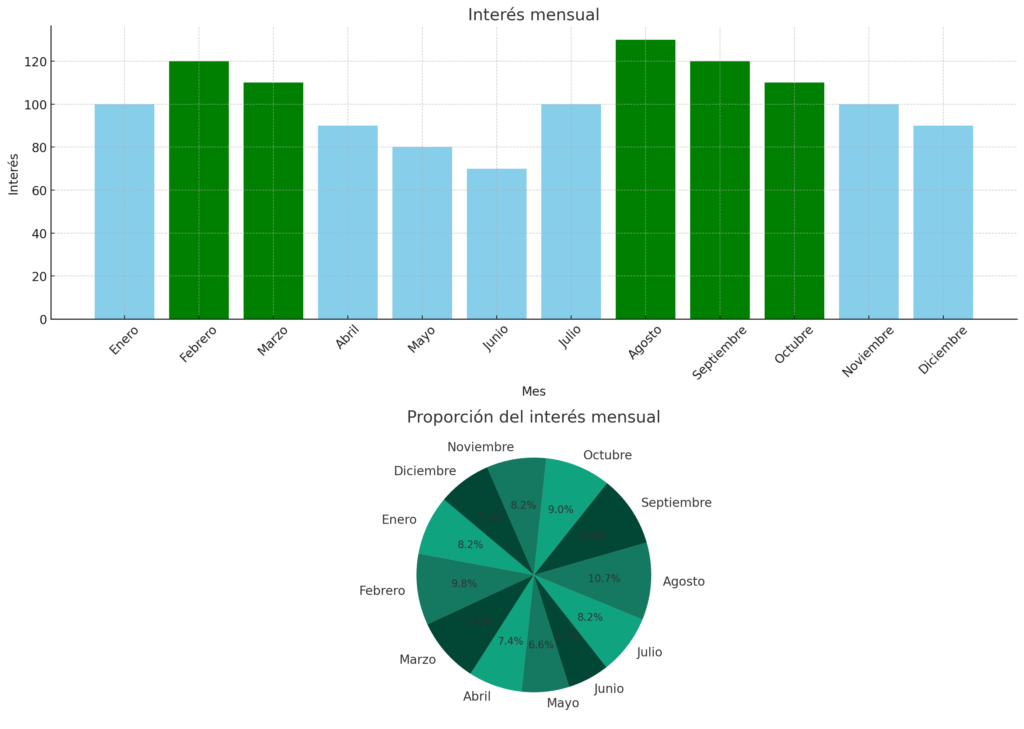Cuándo es el mejor mes para renovar el mobiliario de tu oficina